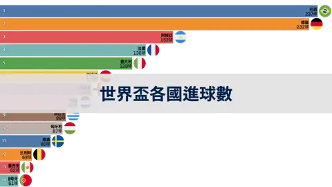 下一個帖子
