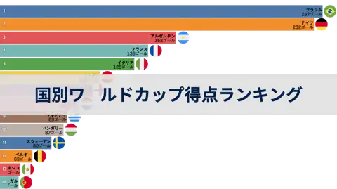 次の投稿