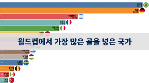 다음 포스트
