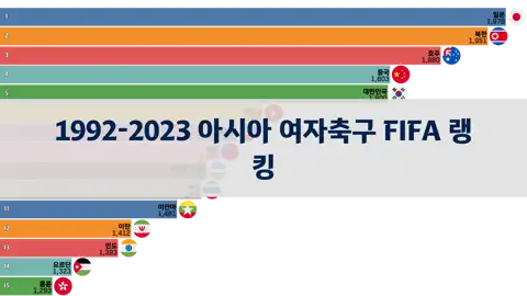 이전 포스트