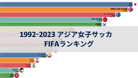 1992年から2023年12月までのアジア女子サッカーFIFAランキング thumbnail image