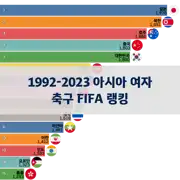 다음 포스트