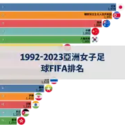 下一個帖子