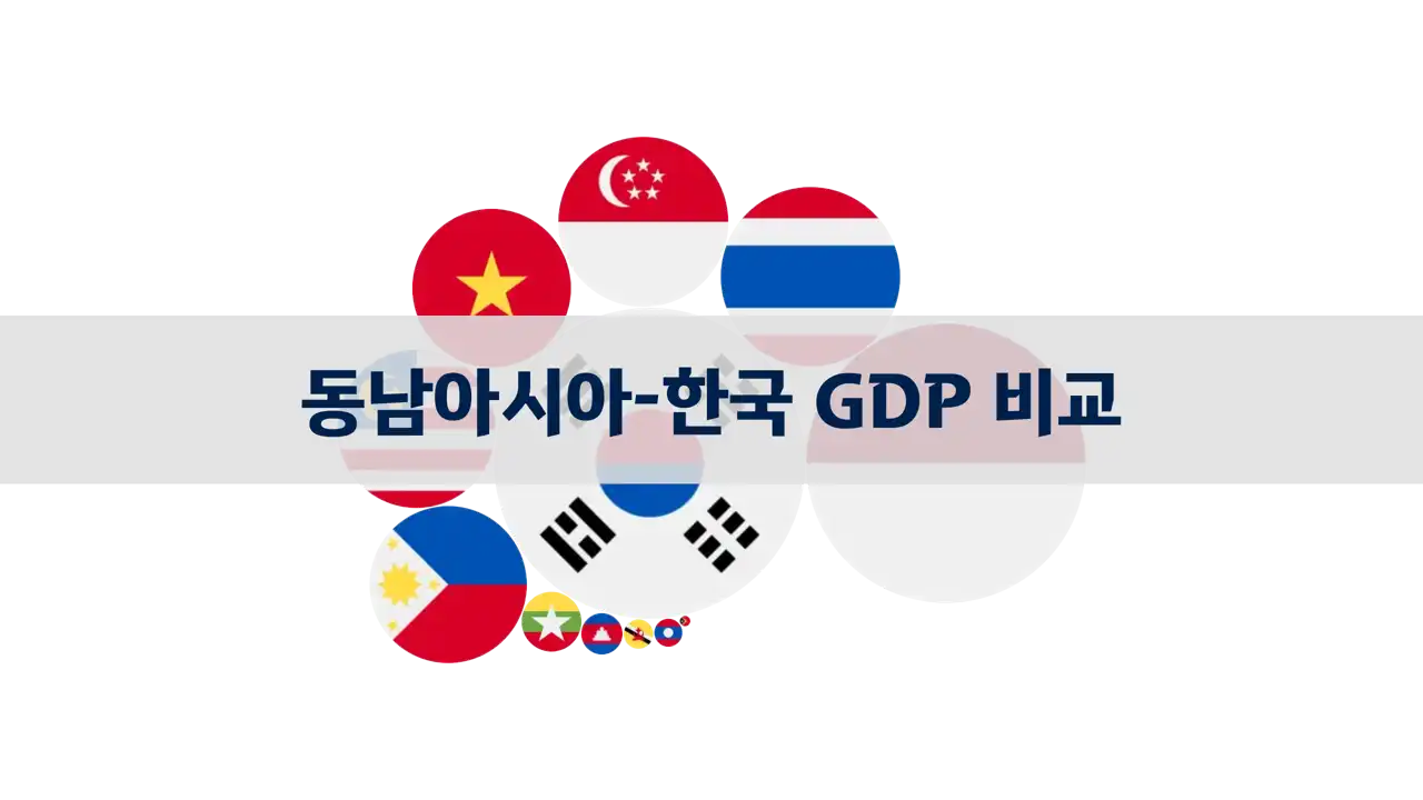 1980-2023년 동남아시아 국가 및 대한민국 GDP 비교