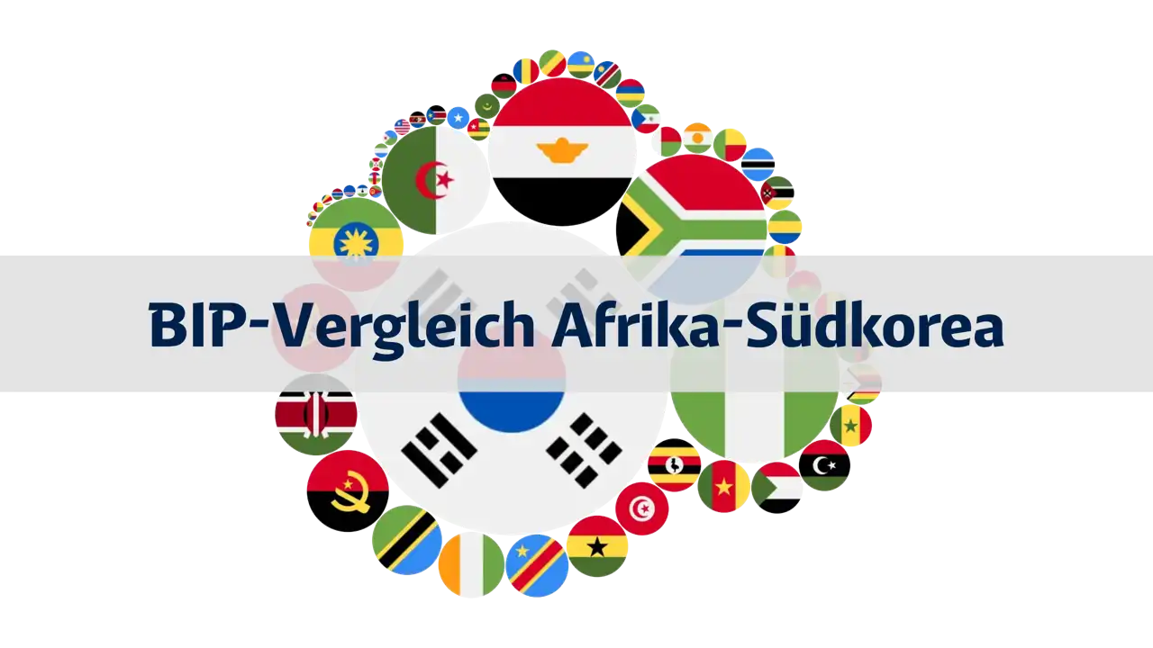 Vergleich des BIP von Afrika und Südkorea, 1980-2023