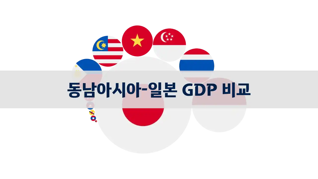 1980-2023년 동남아시아 국가 및 일본 GDP 비교