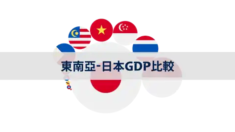 下一個帖子