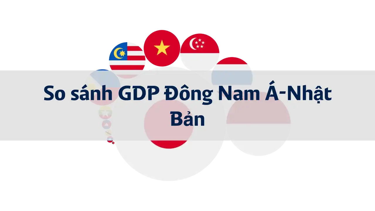 So sánh GDP Đông Nam Á và Nhật Bản, 1980-2023