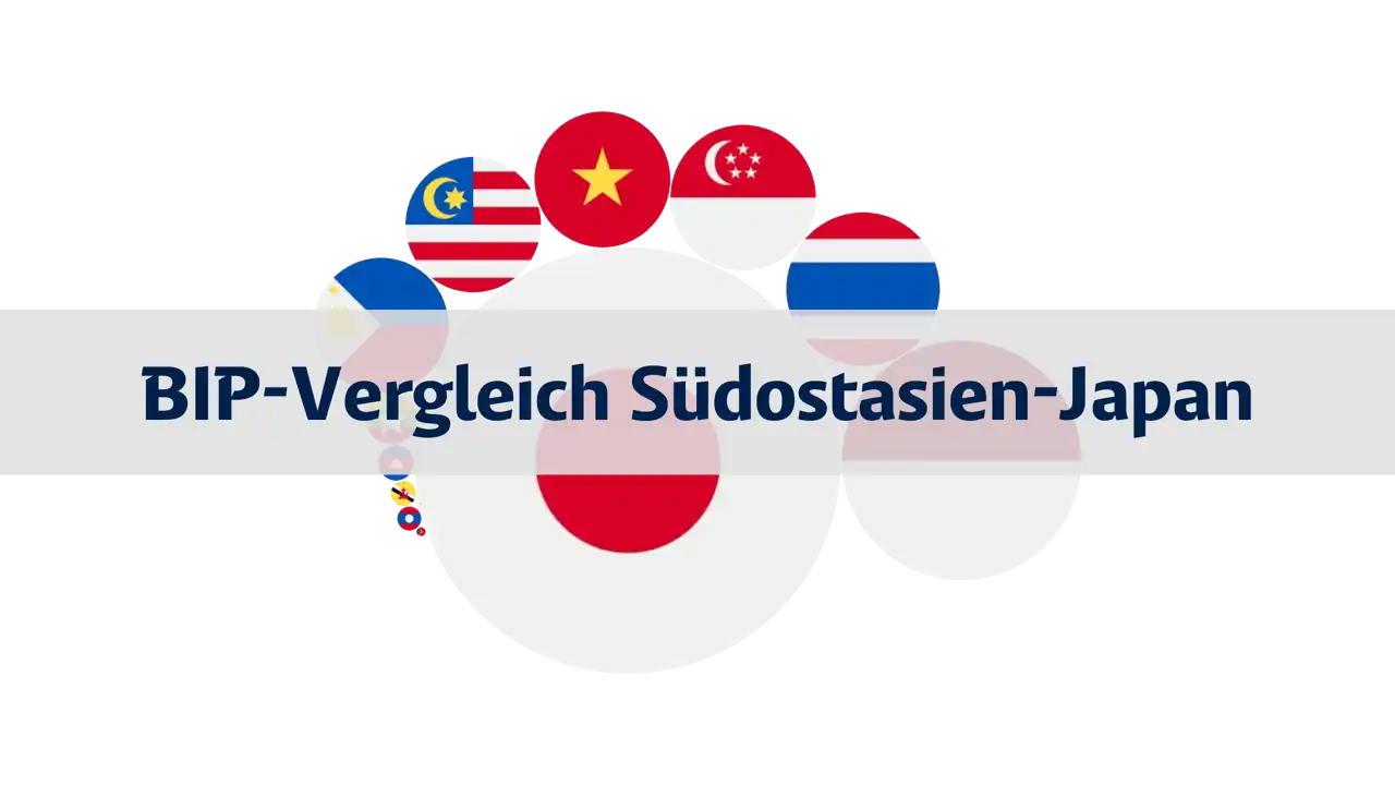 Vergleich des BIP von Südostasien und Japan, 1980-2023