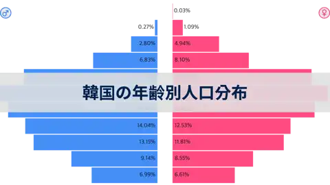 次の投稿
