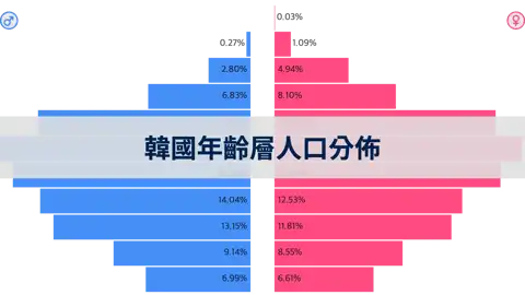 下一個帖子