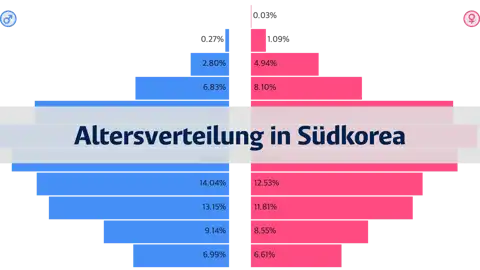 Nächster Beitrag