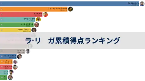 次の投稿