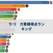 前の投稿