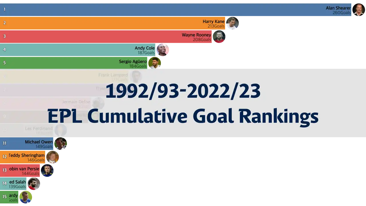 FIFA Rankings from 1992 to December 2023