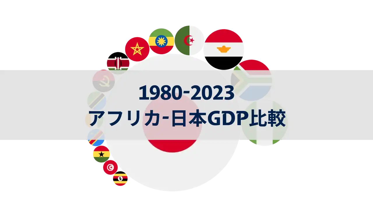 1980-2023年のアフリカ諸国と日本のGDP比較