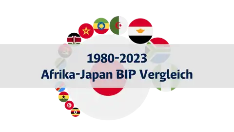 Vergleich des BIP von Afrika und Japan, 1980-2023 thumbnail image