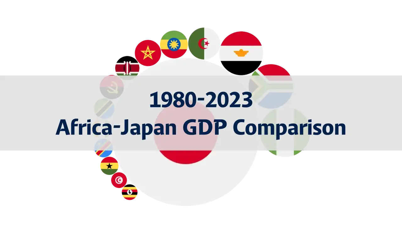 GDP Comparison Between African Countries and Japan, 1980-2023