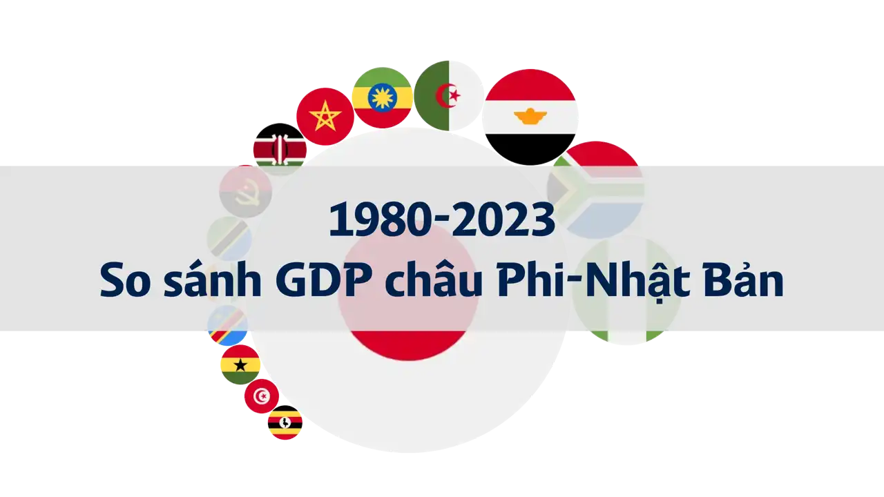 So sánh GDP giữa các quốc gia châu Phi và Nhật Bản, 1980-2023