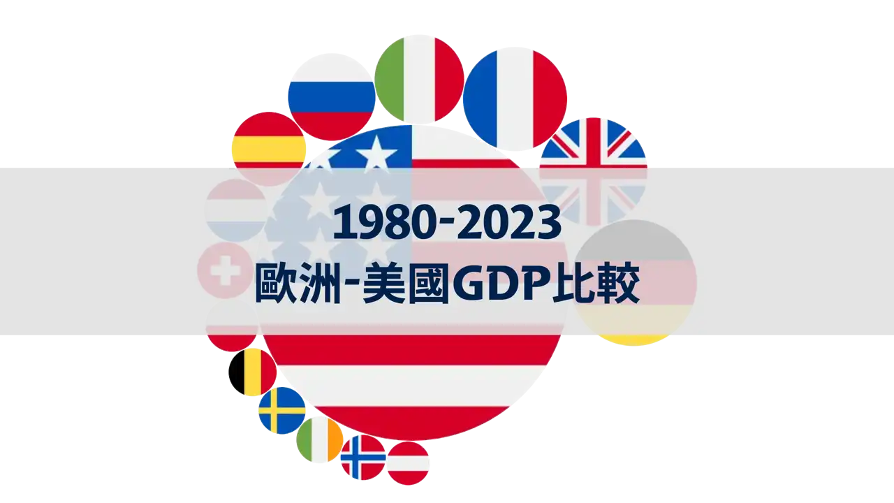 1980-2023年歐洲國家與美國GDP比較