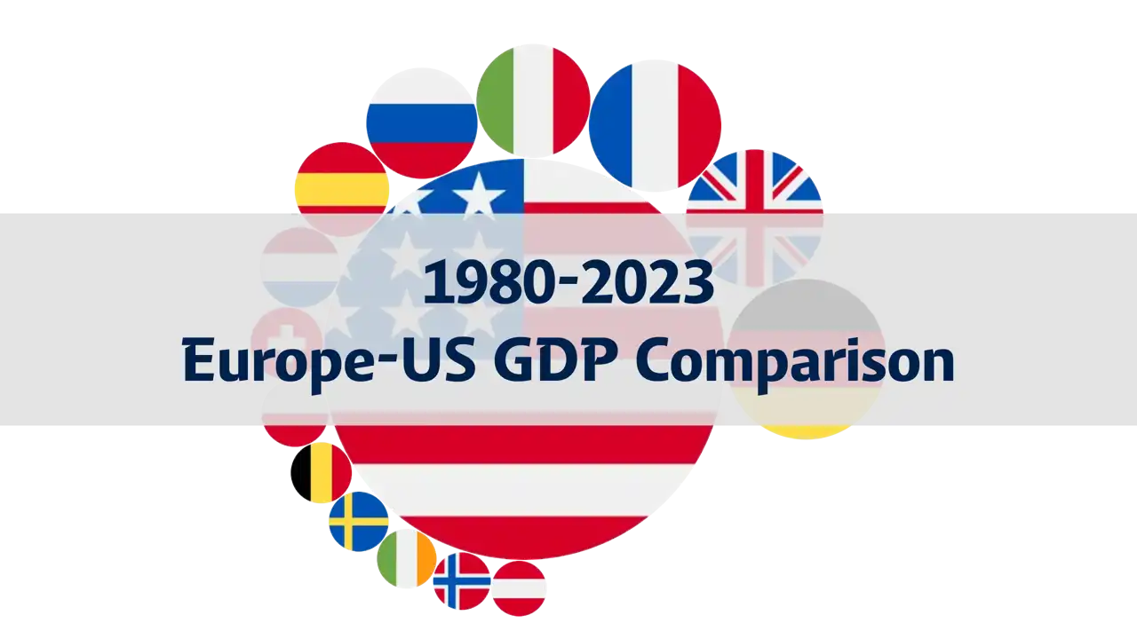 GDP Comparison Between European Countries and the United States, 1980-2023