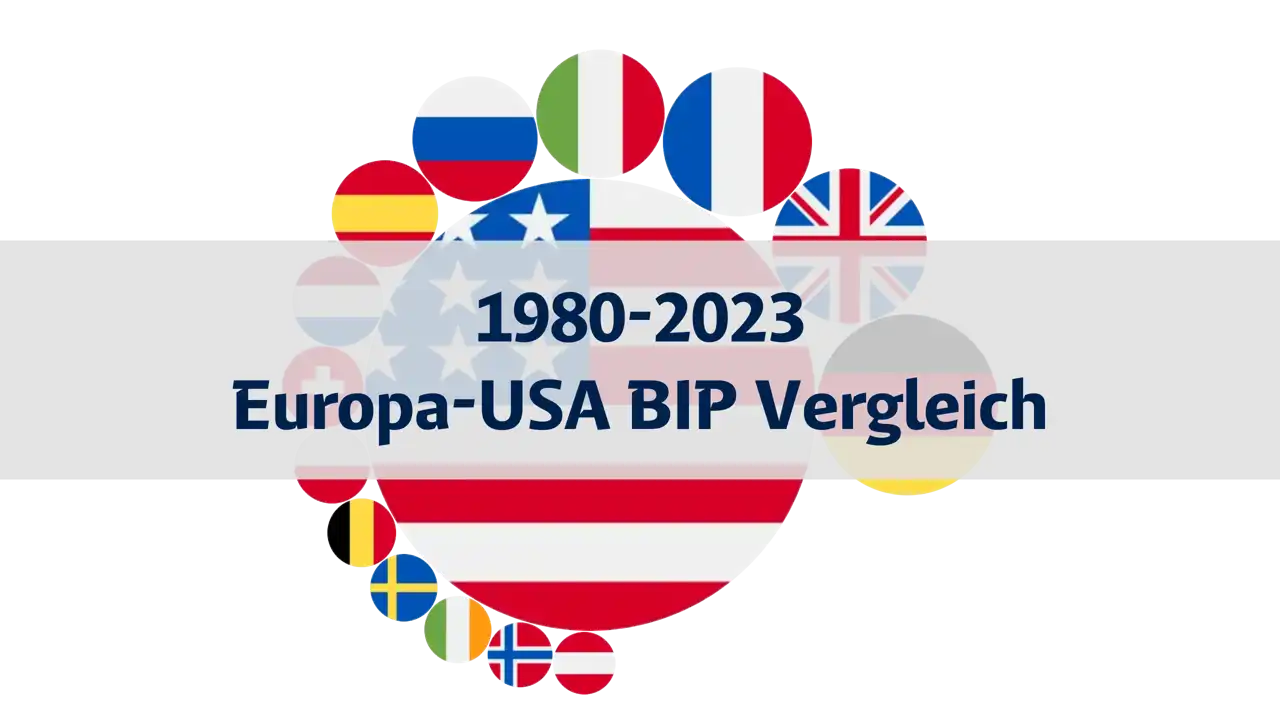 Vergleich des BIP von Europa und den USA, 1980-2023