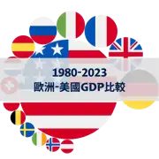 下一個帖子