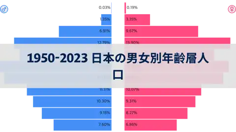 前の投稿