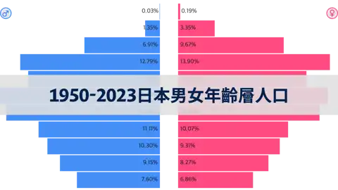 上一個帖子