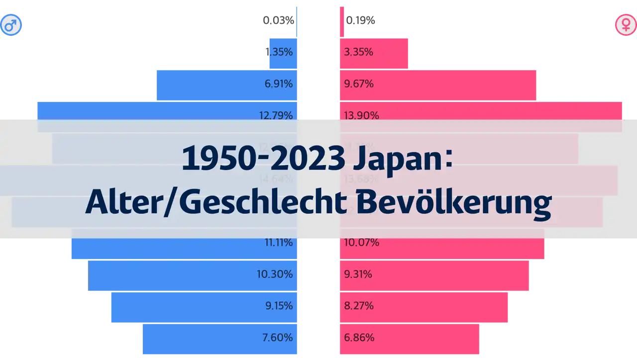 Bevölkerung nach Alter und Geschlecht in Japan, 1950-2023