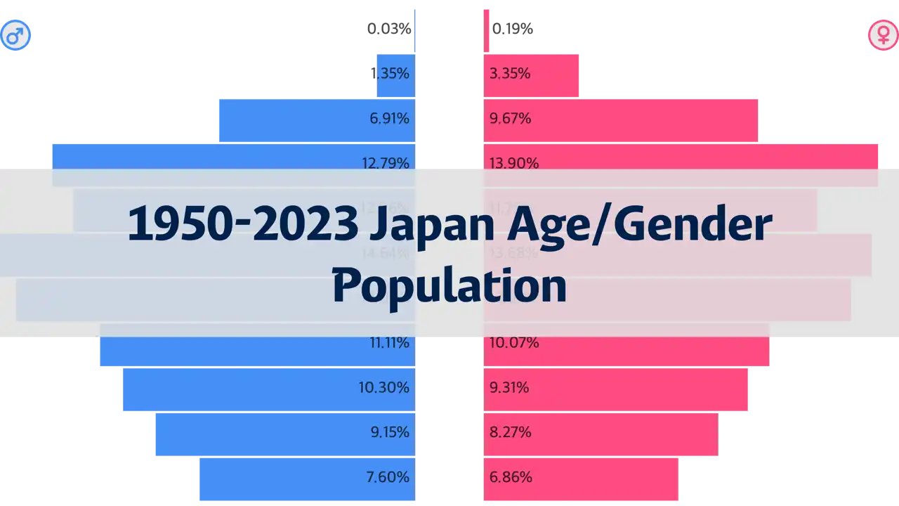 Population by Age and Gender in Japan, 1950-2023