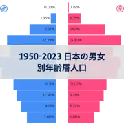 次の投稿