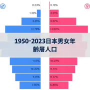 下一個帖子