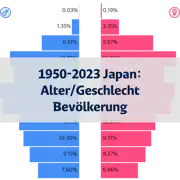 Vorheriger Beitrag