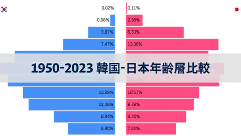 次の投稿