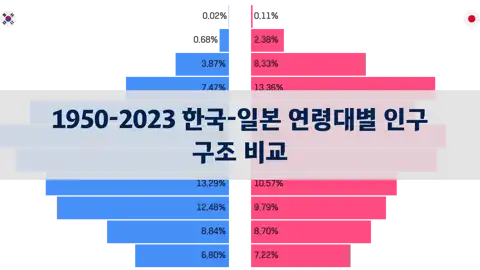 다음 포스트