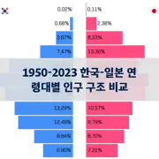 이전 포스트