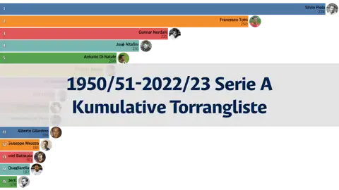 Nächster Beitrag