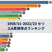 前の投稿