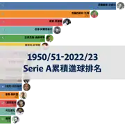 上一個帖子