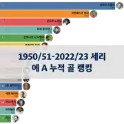 이전 포스트