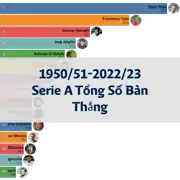 Bài viết trước