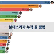 이전 포스트