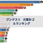 前の投稿