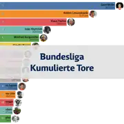 Vorheriger Beitrag