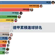 上一個帖子