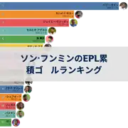 前の投稿