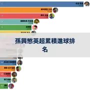 上一個帖子