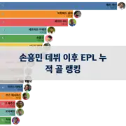 이전 포스트