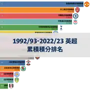 上一個帖子